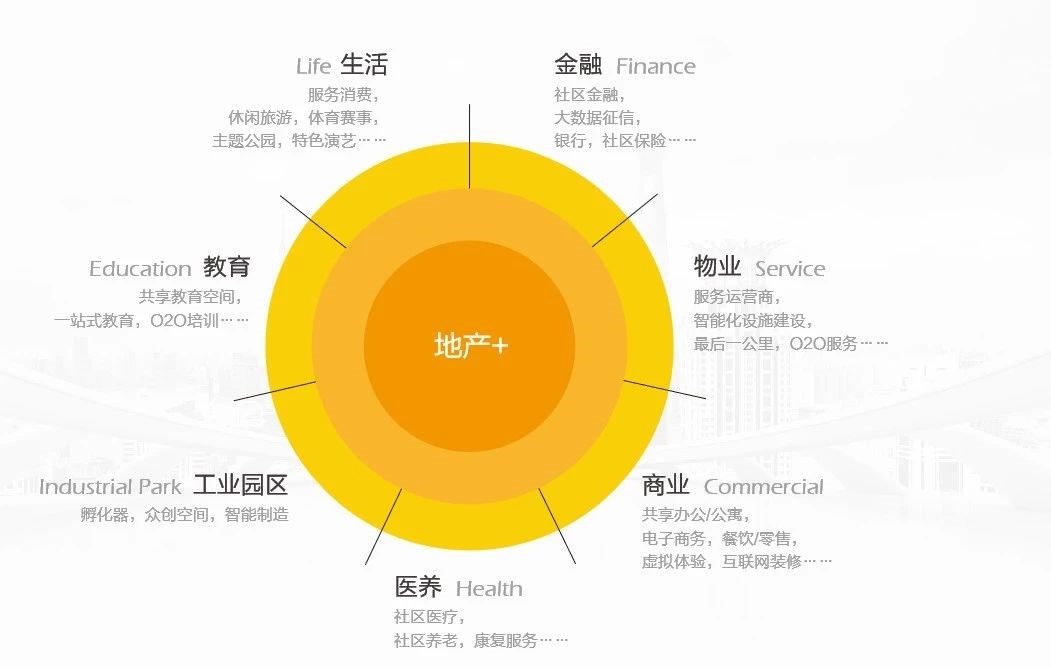 滚球体育（中国）科技有限公司的地产+PE模式